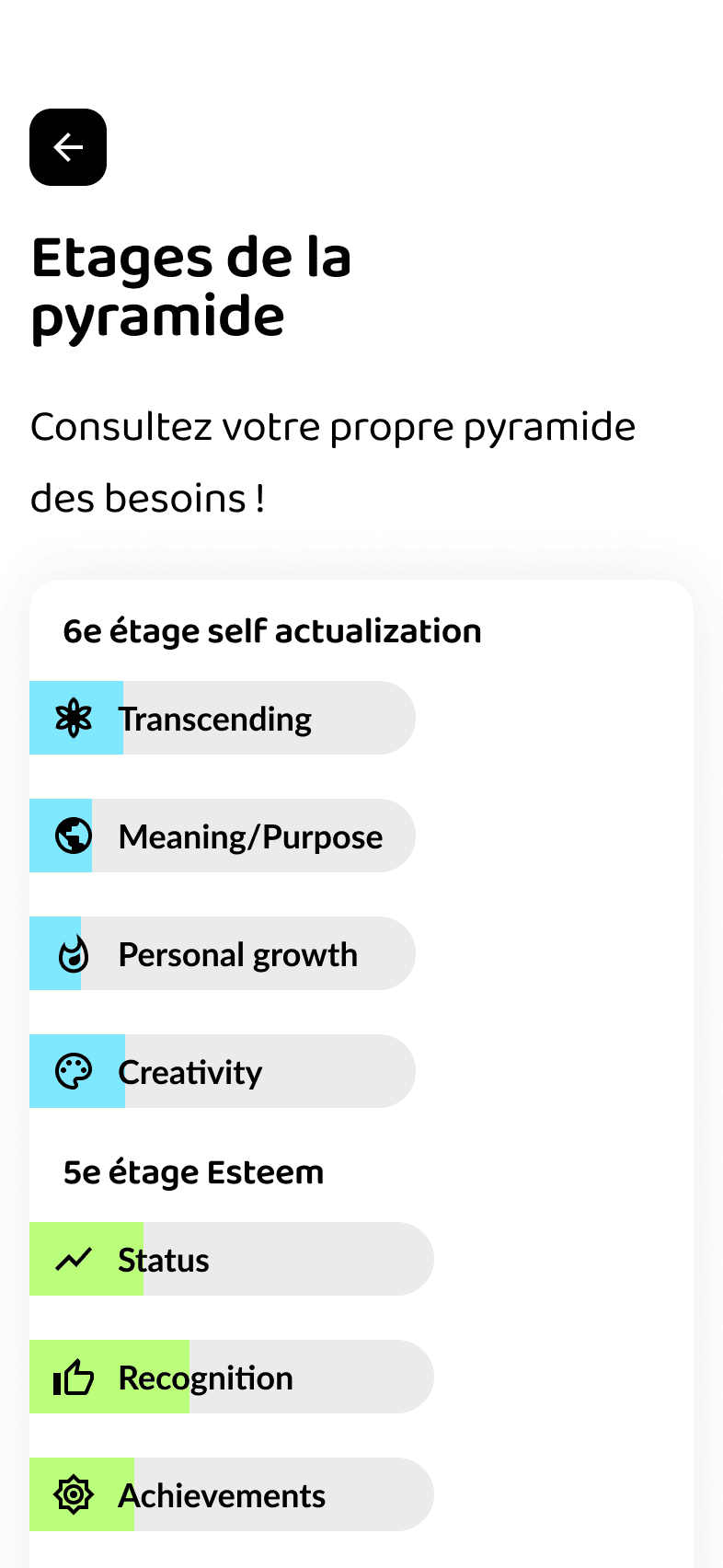 Deuxième niveau de la pyramide de contribution